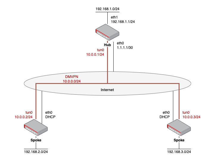 ../../../_images/fakel_dmvpn_common_schema.png