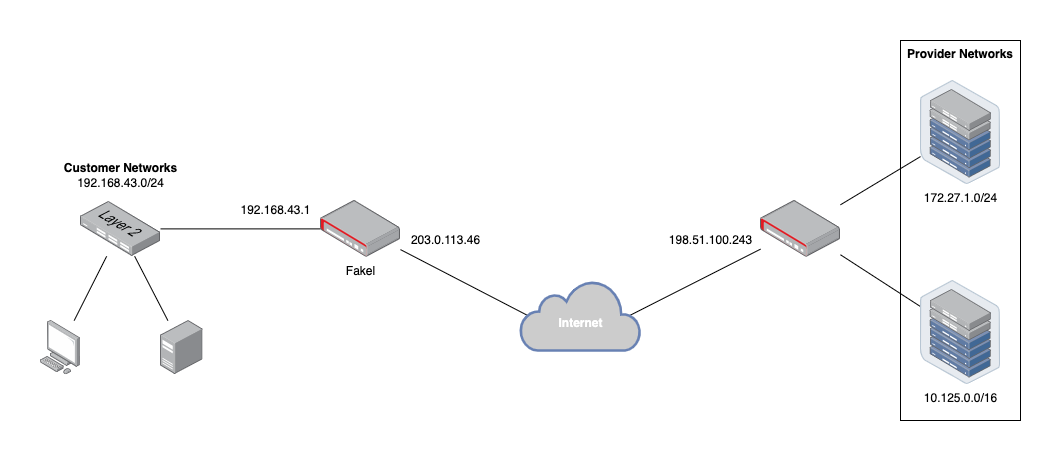 ../../../../_images/fakel_nat_schema.png