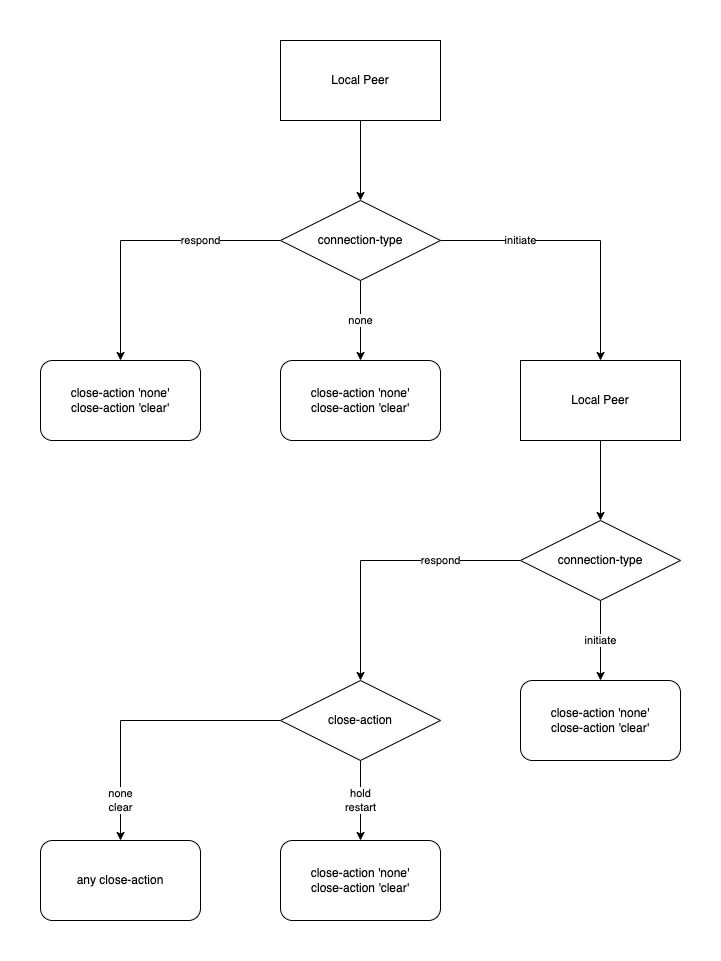 ../../../_images/fakel_site2site_algorithm.png