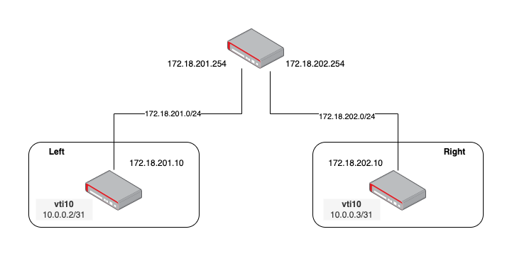 ../../../_images/fakel_site2site_schema.png